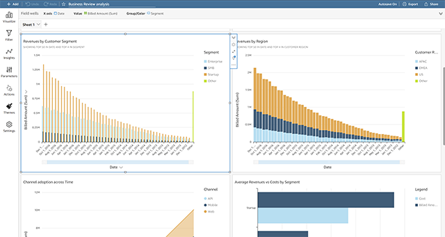 Snapshot of Adaria Dashboard displaying machine learning anomoly detection